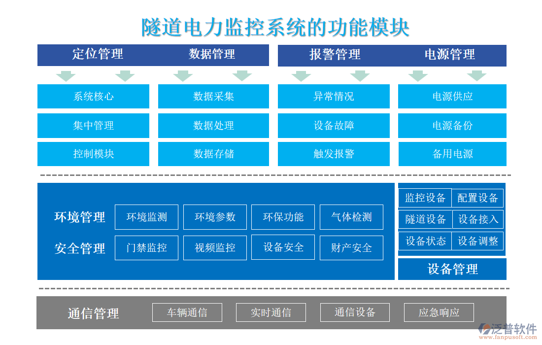 隧道電力監(jiān)控系統