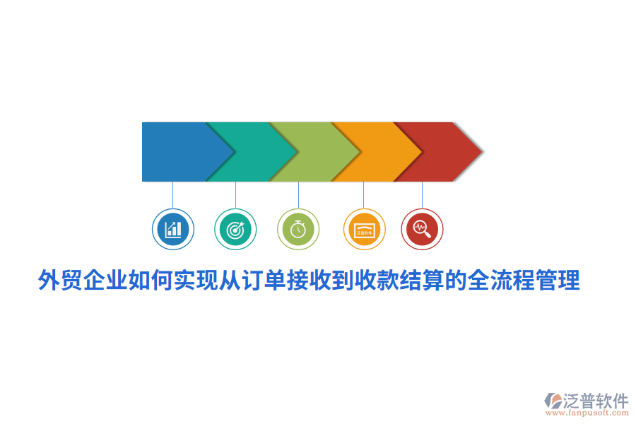 外貿(mào)企業(yè)如何實現(xiàn)從訂單接收到收款結(jié)算的全<a href=http://newsbd7.com/oa/lc/ target=_blank class=infotextkey>流程管理</a>？