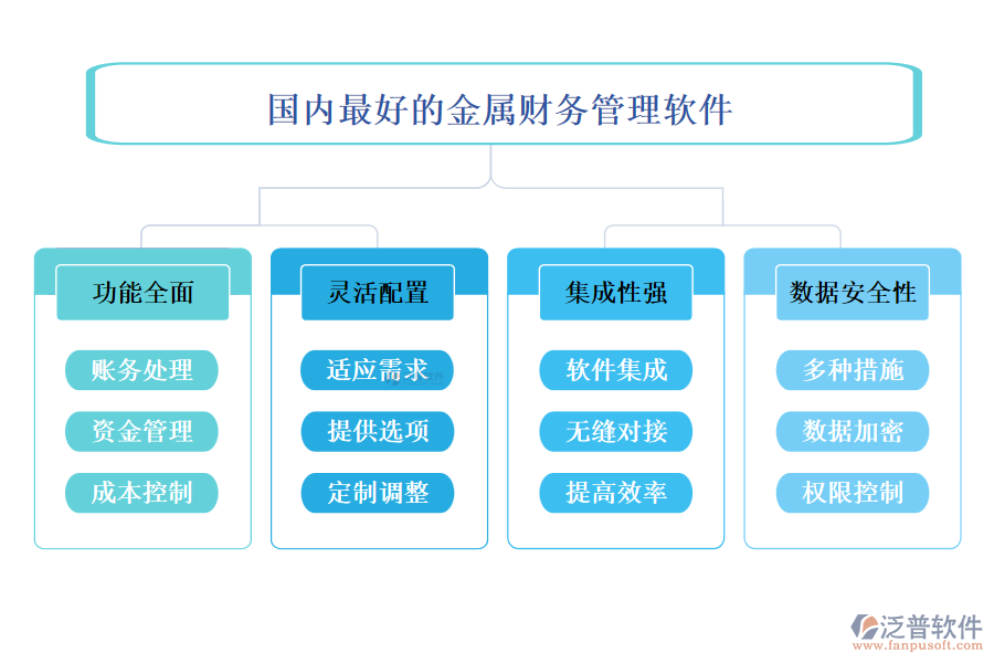 國(guó)內(nèi)最好的金屬財(cái)務(wù)管理軟件