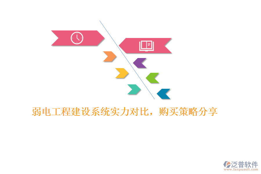 弱電工程建設(shè)系統(tǒng)實(shí)力對比，購買策略分享