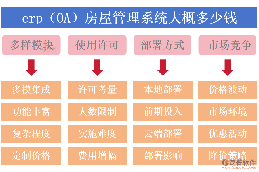 erp（OA）房屋管理系統(tǒng)大概多少錢(qián).png