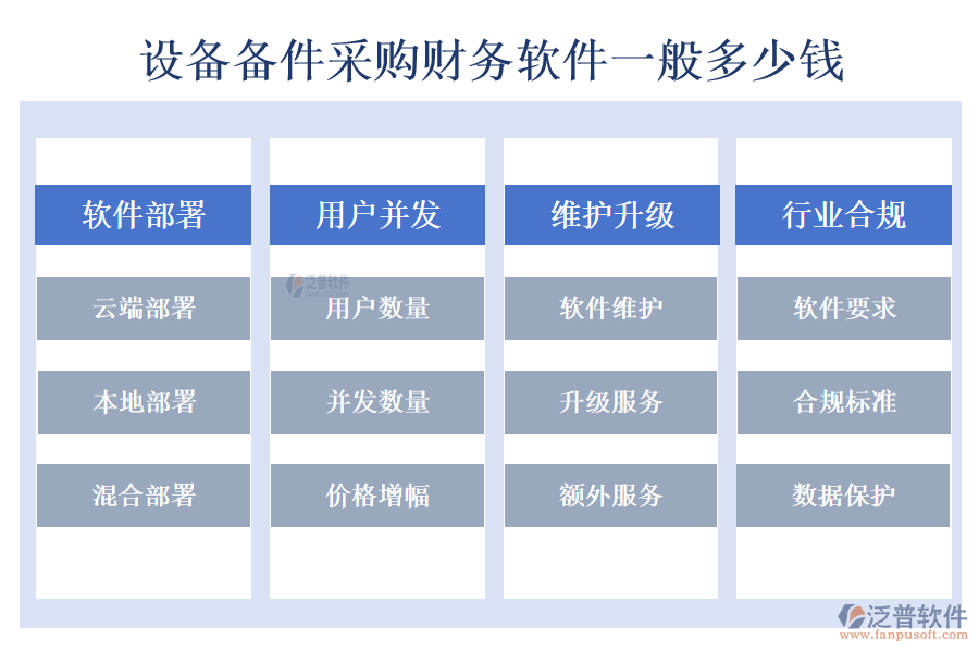 設(shè)備備件采購(gòu)財(cái)務(wù)軟件一般多少錢.png