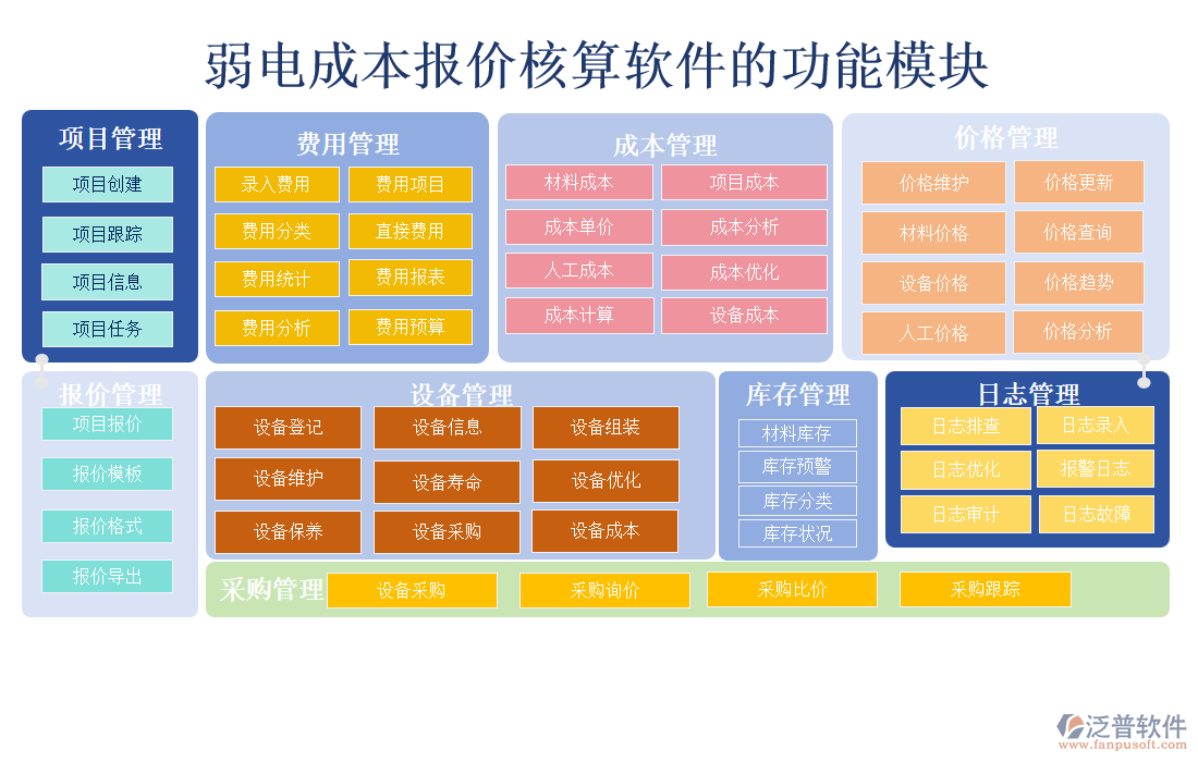 弱電成本報(bào)價(jià)核算軟件