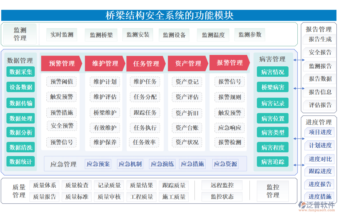 橋梁結構安全系統(tǒng)