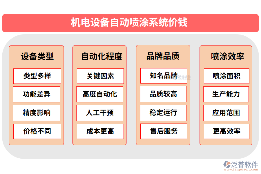 機(jī)電設(shè)備自動噴涂系統(tǒng)價錢