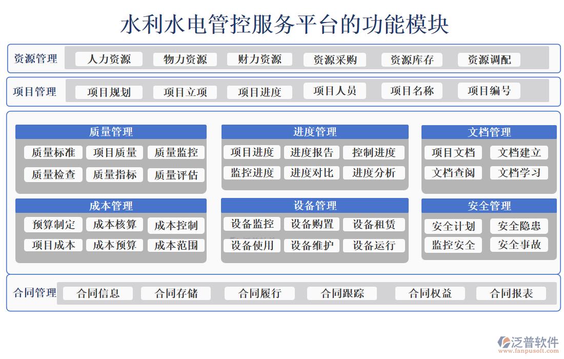 水利水電管控服務(wù)平臺