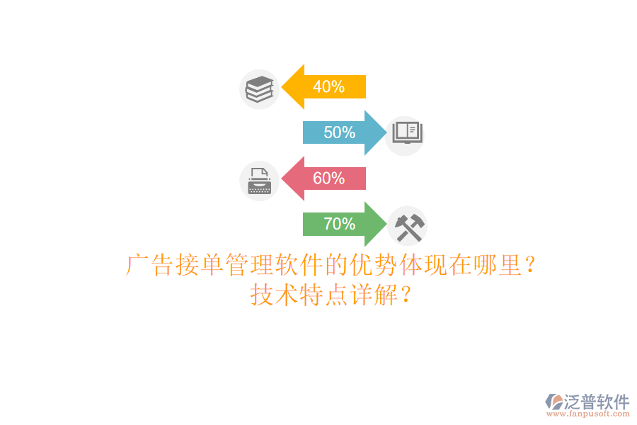 廣告接單管理軟件的優(yōu)勢體現(xiàn)在哪里？技術(shù)特點詳解？