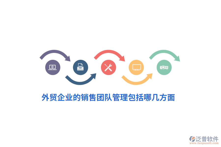 外貿(mào)企業(yè)的銷(xiāo)售團(tuán)隊(duì)管理包括哪幾方面？