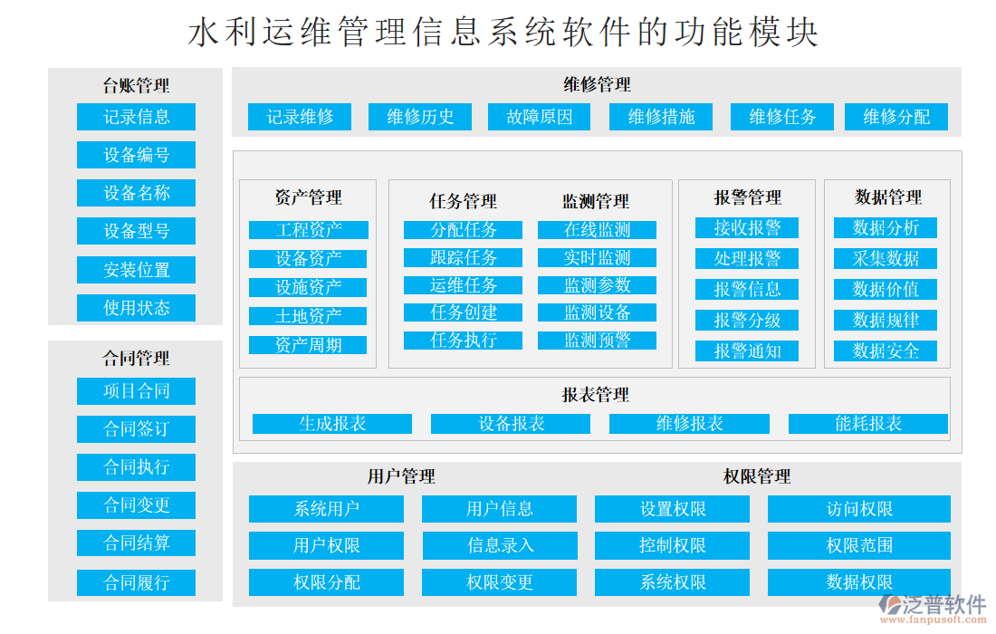 水利運(yùn)維管理信息系統(tǒng)軟件
