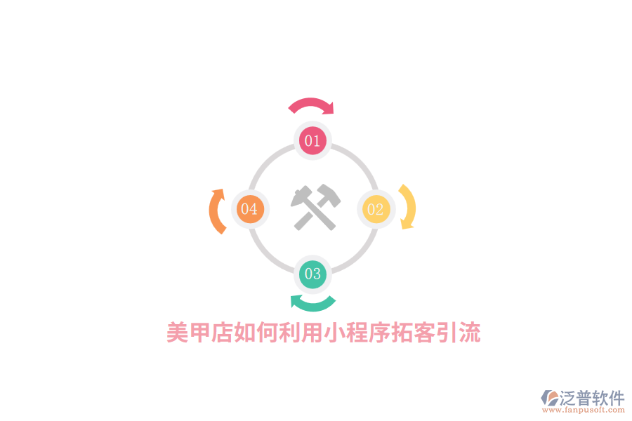 美甲店如何利用小程序拓客引流？