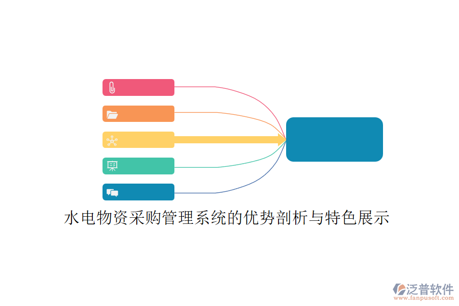水電物資采購管理系統(tǒng)的優(yōu)勢剖析與特色展示