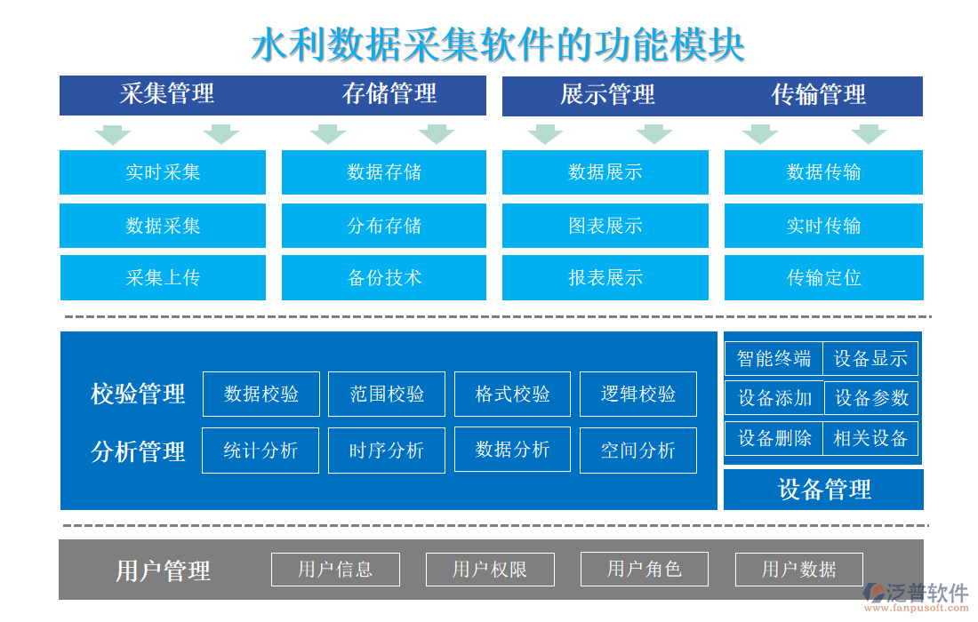 水利數據采集軟件
