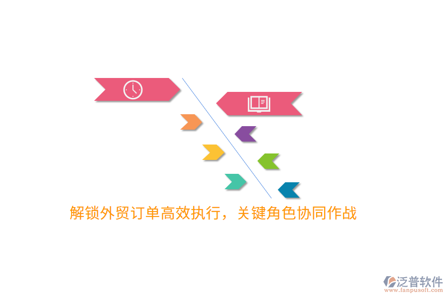 解鎖外貿訂單高效執(zhí)行，關鍵角色協(xié)同作戰(zhàn)