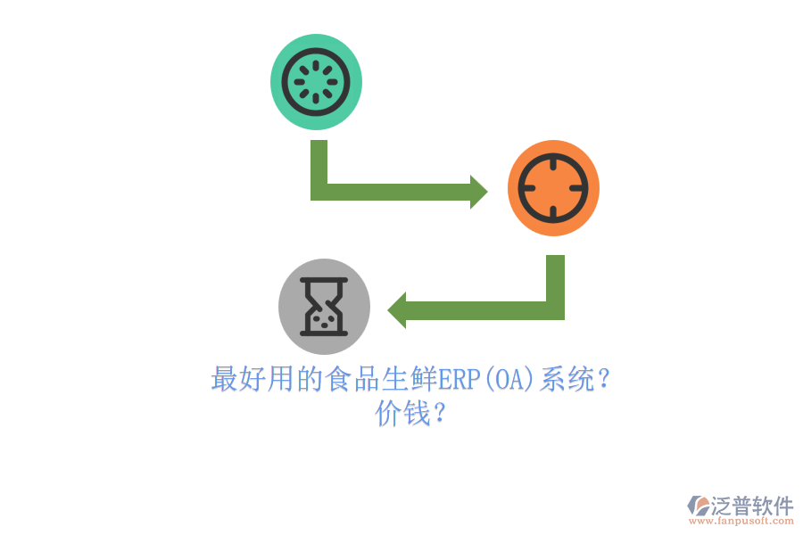 最好用的食品生鮮ERP(OA)系統(tǒng)？ 價錢？