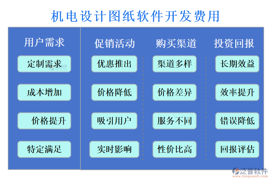 機(jī)電設(shè)計圖紙軟件開發(fā)費用?