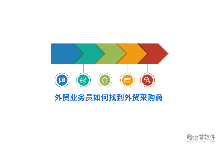 外貿業(yè)務員如何找到外貿采購商？