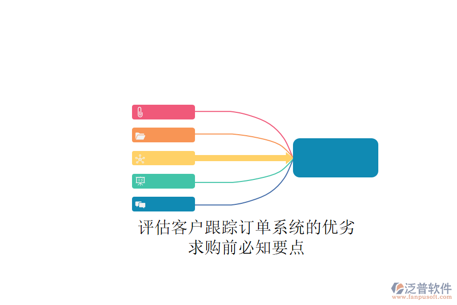 評(píng)估客戶跟蹤訂單系統(tǒng)的優(yōu)劣，求購前必知要點(diǎn)