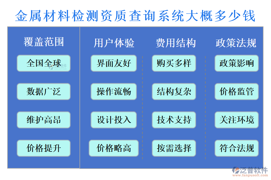 金屬材料檢測(cè)資質(zhì)查詢(xún)系統(tǒng)大概多少錢(qián)?