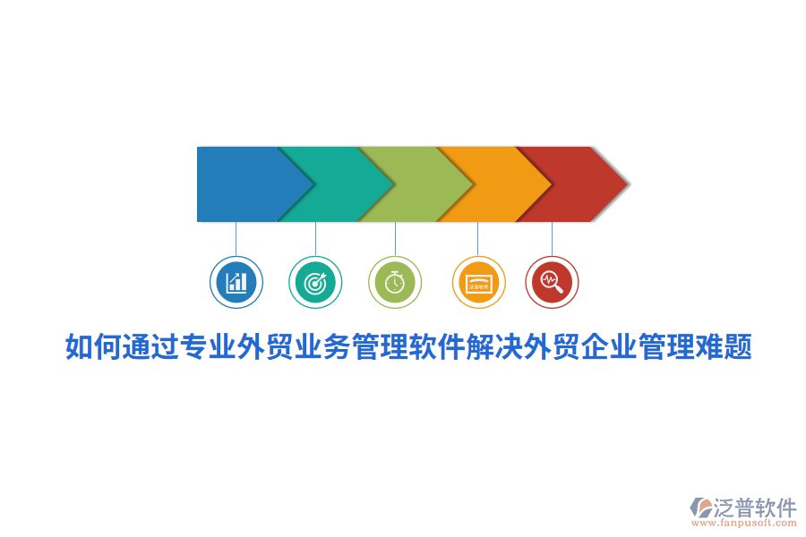 如何通過(guò)專業(yè)外貿(mào)業(yè)務(wù)管理軟件解決外貿(mào)<a href=http://newsbd7.com/gongsi/xt/ target=_blank class=infotextkey>企業(yè)管理</a>難題？