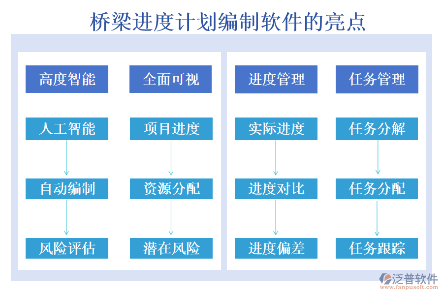 橋梁進(jìn)度計劃編制軟件