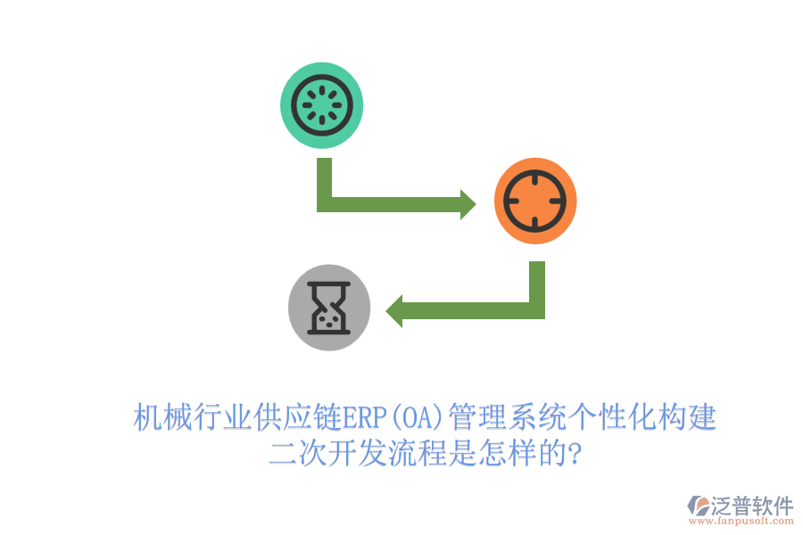 機(jī)械行業(yè)供應(yīng)鏈ERP(OA)管理系統(tǒng)個(gè)性化構(gòu)建，<a href=http://newsbd7.com/Implementation/kaifa/ target=_blank class=infotextkey>二次開發(fā)</a>流程是怎樣的?