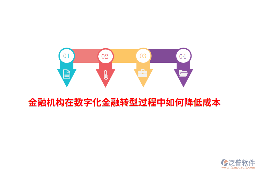 金融機(jī)構(gòu)在數(shù)字化金融轉(zhuǎn)型過程中如何降低成本？