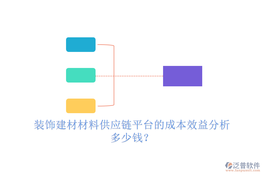 裝飾建材材料供應(yīng)鏈平臺的成本效益分析，多少錢？