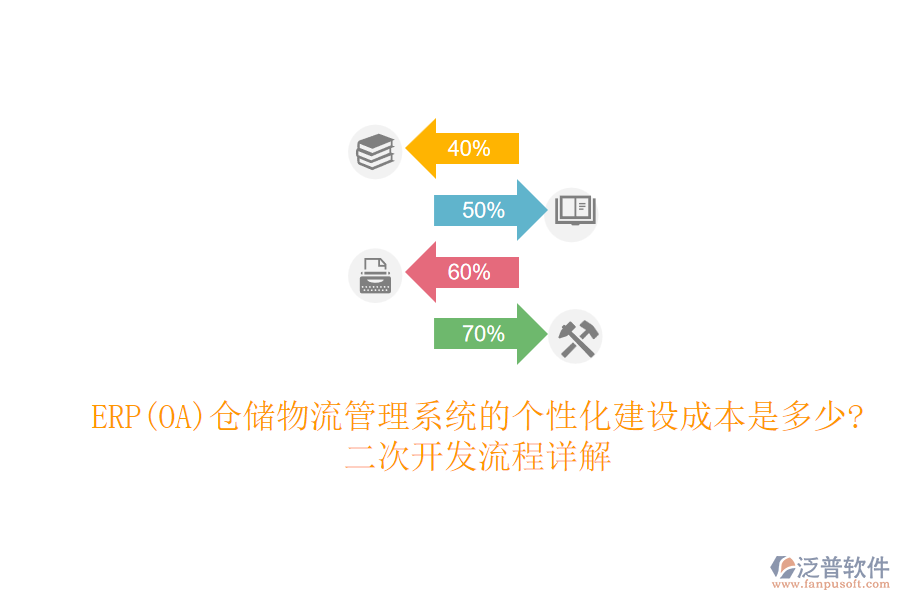 ERP(OA)倉儲(chǔ)物流管理系統(tǒng)的個(gè)性化建設(shè)成本是多少?二次開發(fā)流程詳解