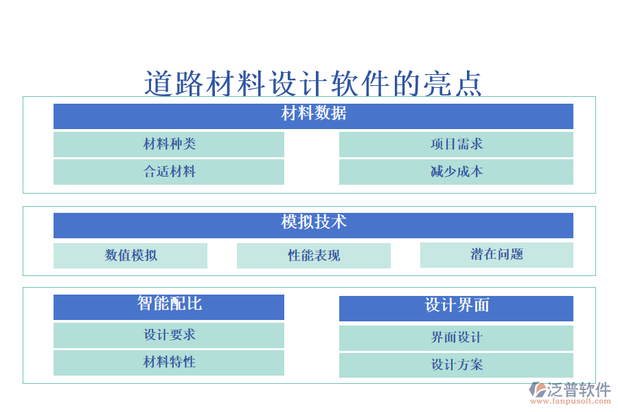 道路材料設計軟件