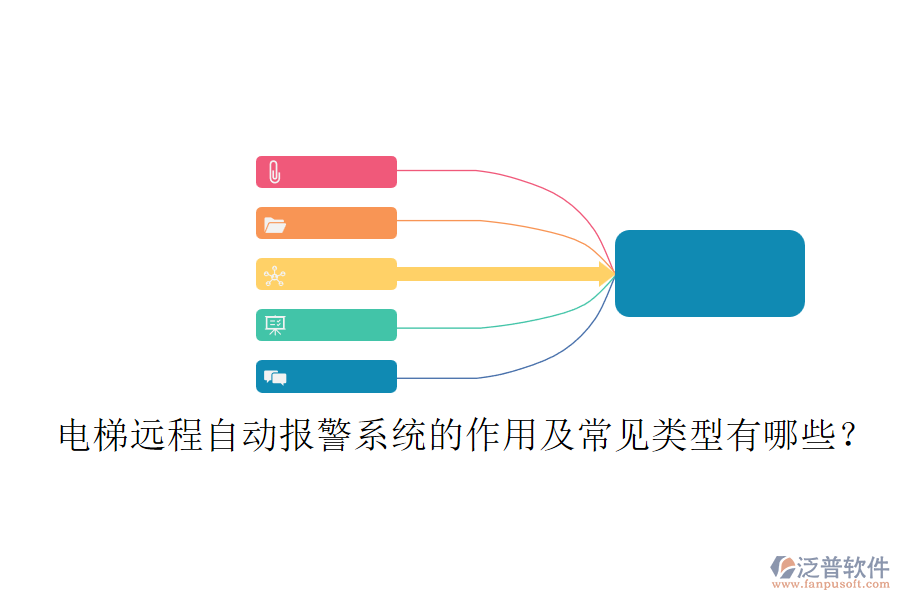 電梯遠程自動報警系統(tǒng)的作用及常見類型有哪些？