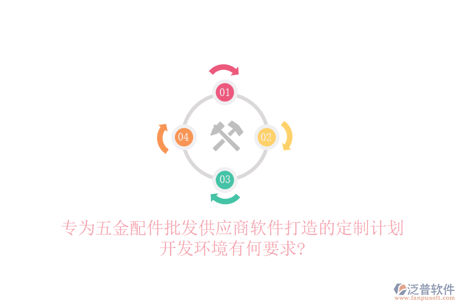 專為五金配件批發(fā)供應(yīng)商軟件打造的定制計(jì)劃，開發(fā)環(huán)境有何要求?