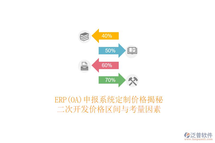 ERP(OA)申報(bào)系統(tǒng)定制價(jià)格揭秘，<a href=http://newsbd7.com/Implementation/kaifa/ target=_blank class=infotextkey>二次開發(fā)</a>價(jià)格區(qū)間與考量因素