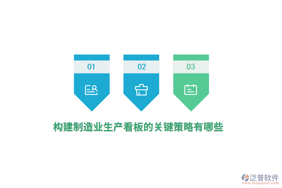 構(gòu)建制造業(yè)生產(chǎn)看板的關(guān)鍵策略有哪些？