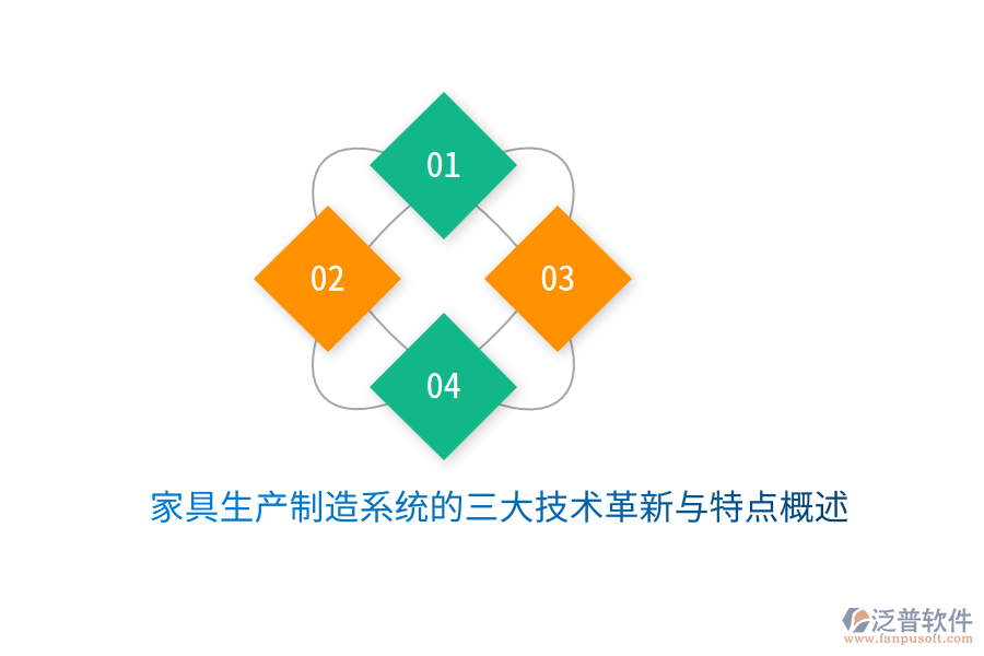 家具生產制造系統(tǒng)的三大技術革新與特點概述