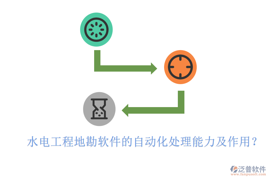 水電工程地勘軟件的自動化處理能力及作用？