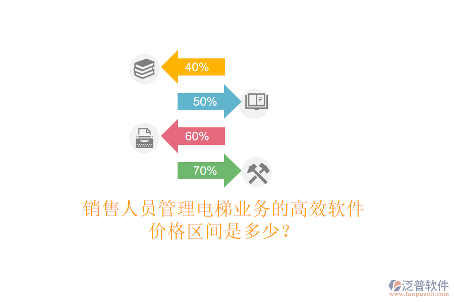銷售人員管理電梯業(yè)務(wù)的高效軟件，價(jià)格區(qū)間是多少？