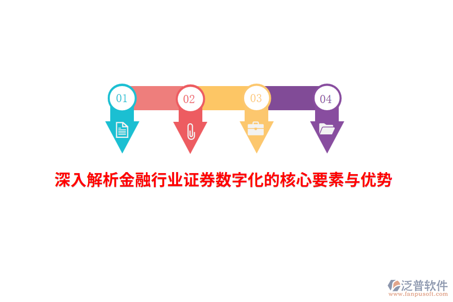 深入解析金融行業(yè)證券數(shù)字化的核心要素與優(yōu)勢