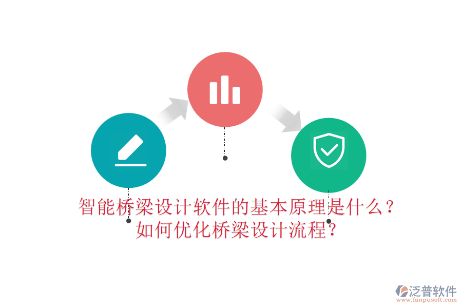 智能橋梁設(shè)計(jì)軟件的基本原理是什么？如何優(yōu)化橋梁設(shè)計(jì)流程？