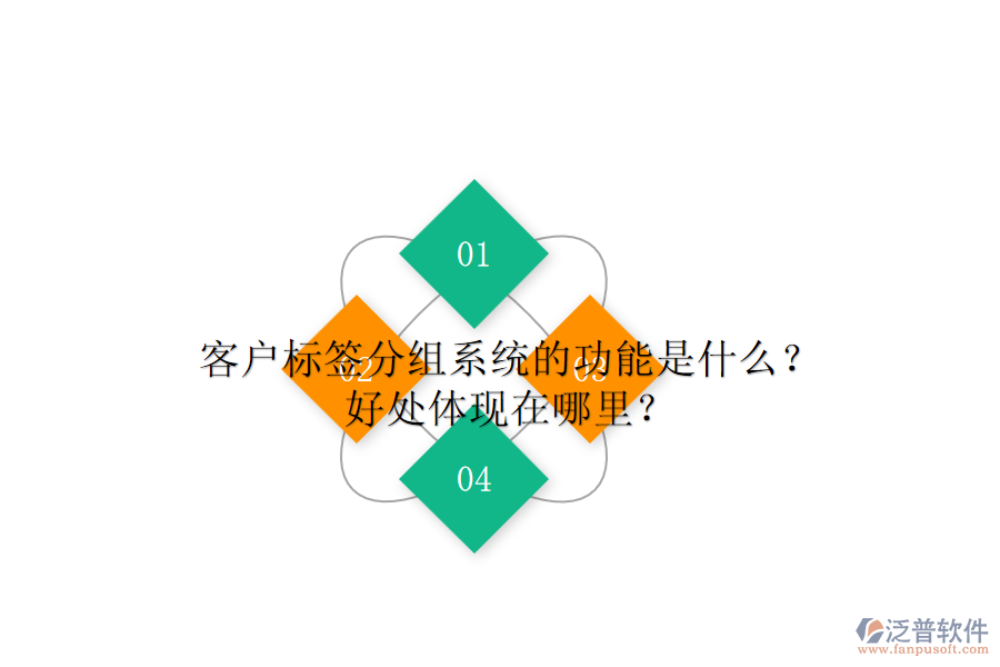 客戶(hù)標(biāo)簽分組系統(tǒng)的功能是什么？好處體現(xiàn)在哪里？