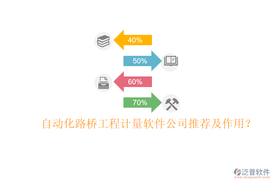 自動化路橋工程計量軟件公司推薦及作用？