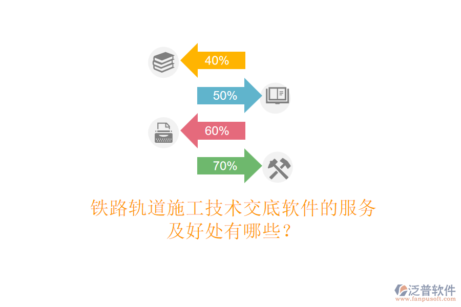 鐵路軌道施工技術(shù)交底軟件的服務及好處有哪些？