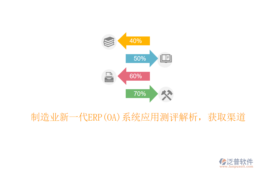 制造業(yè)新一代ERP(OA)系統(tǒng)應(yīng)用測(cè)評(píng)解析，獲取渠道