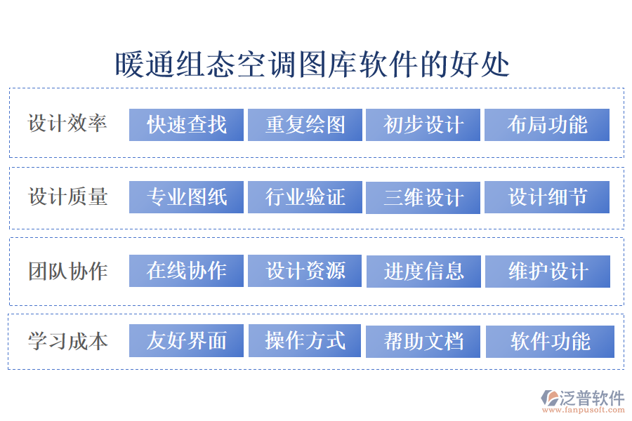 暖通組態(tài)空調圖庫軟件