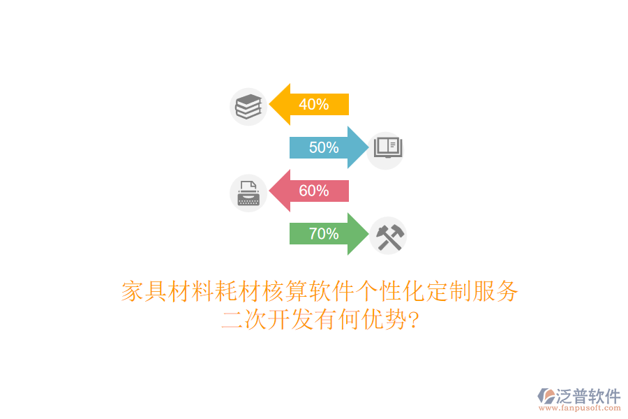 家具材料耗材核算軟件個(gè)性化定制服務(wù)，<a href=http://newsbd7.com/Implementation/kaifa/ target=_blank class=infotextkey>二次開發(fā)</a>有何優(yōu)勢(shì)?