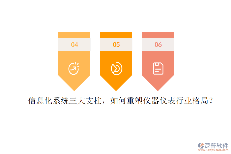 信息化系統(tǒng)三大支柱，如何重塑儀器儀表行業(yè)格局？