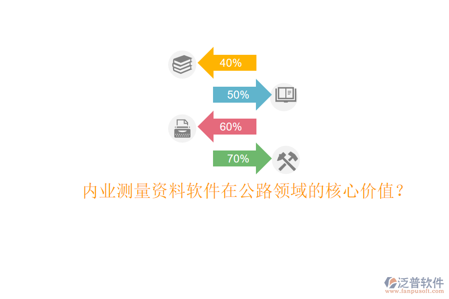 內(nèi)業(yè)測(cè)量資料軟件在公路領(lǐng)域的核心價(jià)值？