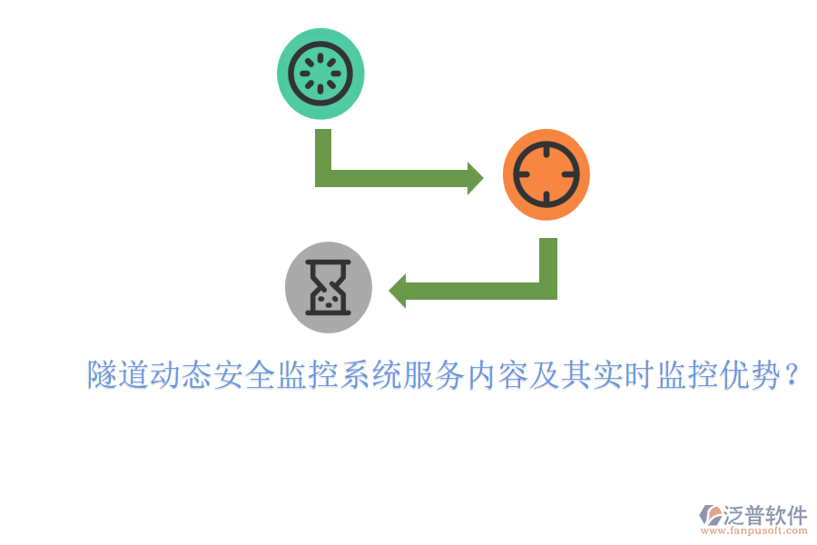 隧道動(dòng)態(tài)安全監(jiān)控系統(tǒng)服務(wù)內(nèi)容及其實(shí)時(shí)監(jiān)控優(yōu)勢(shì)？