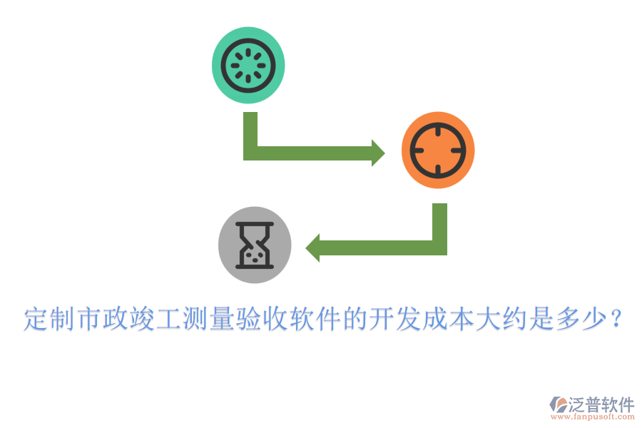 定制市政竣工測(cè)量驗(yàn)收軟件的開發(fā)成本大約是多少？