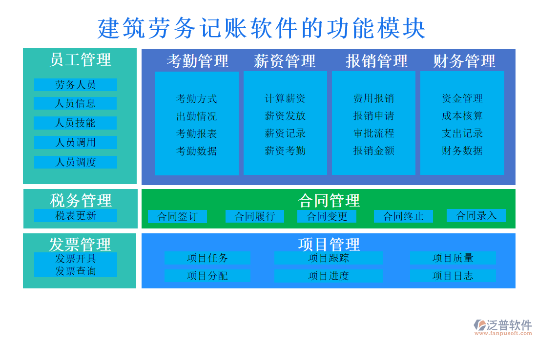 建筑勞務記賬軟件