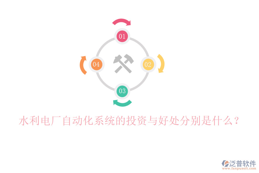水利電廠自動(dòng)化系統(tǒng)的投資與好處分別是什么？
